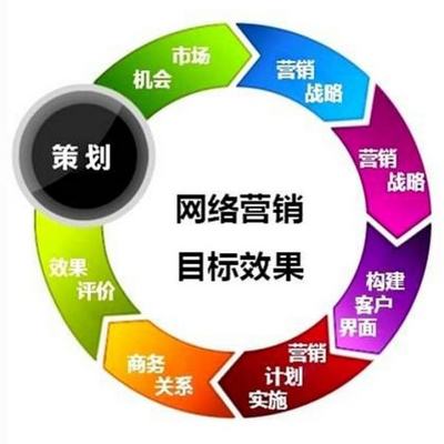 如何寫營(yíng)銷方案?